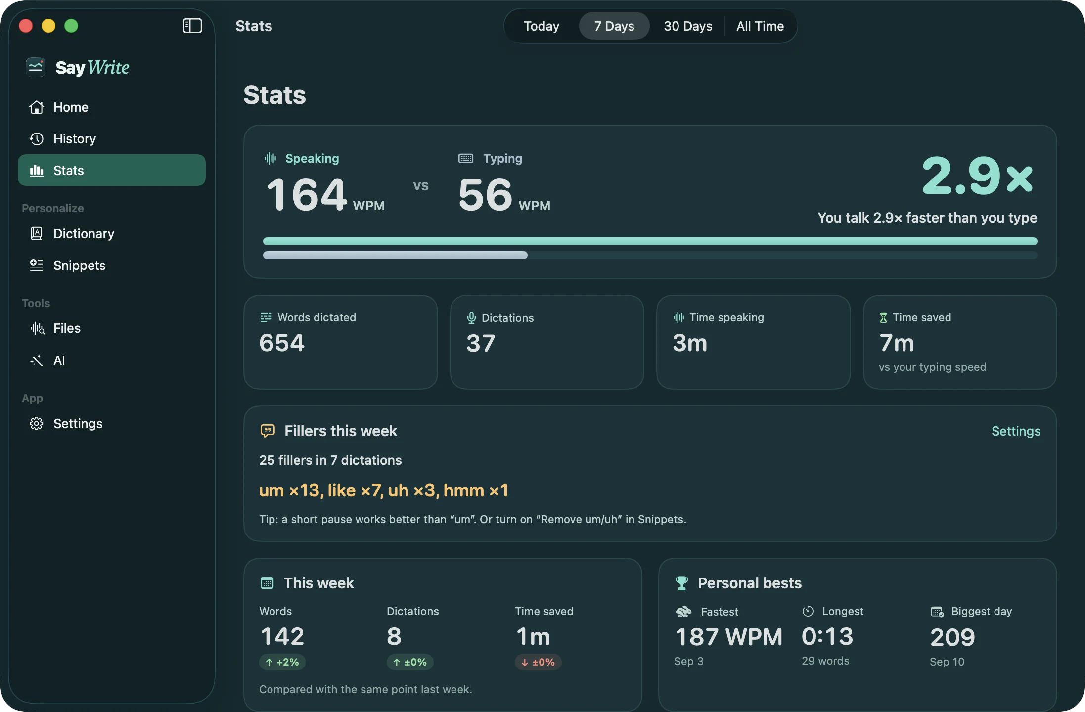SayWrite's Stats page comparing speaking and typing speed